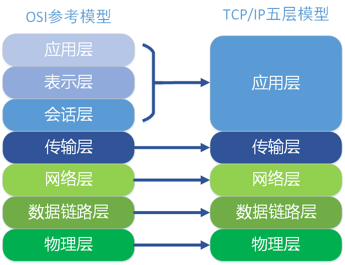 对比