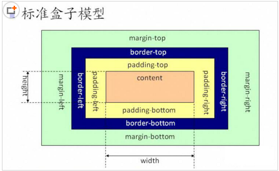 标准