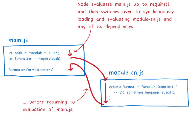 mainModule