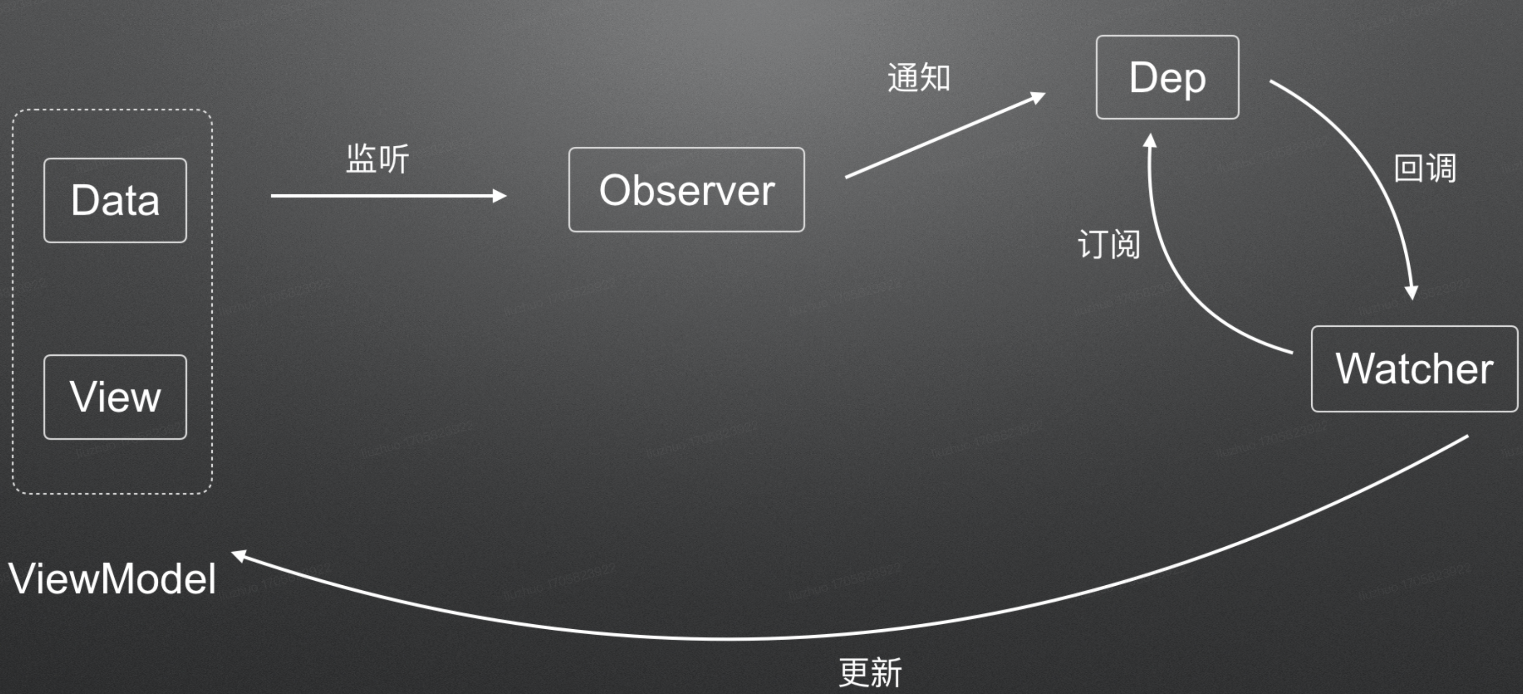 宏观图