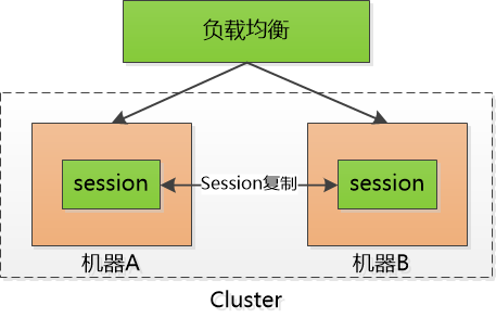 session复制.png
