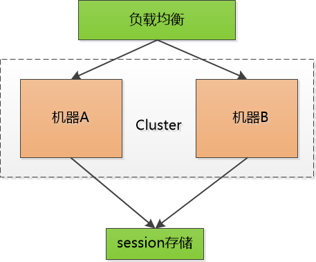 session存储.png
