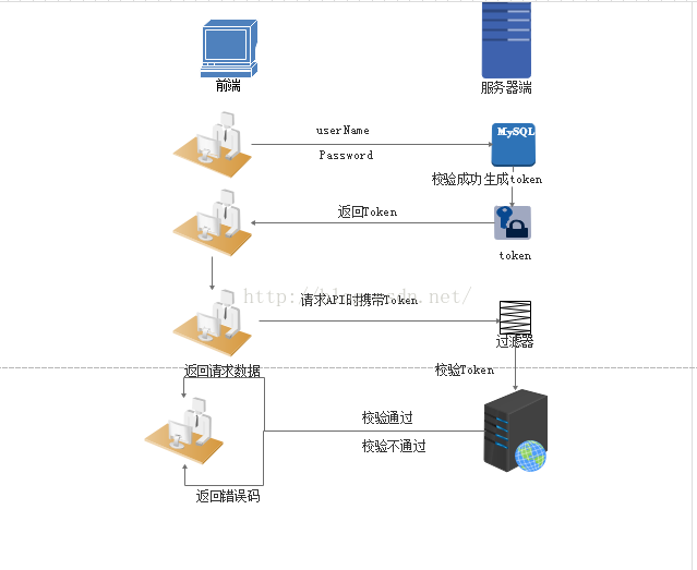 token验证.png