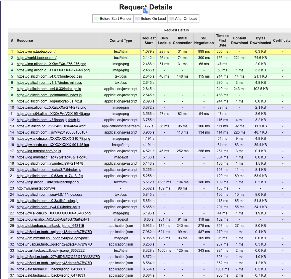 webpagetest