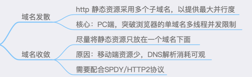 域名收敛.png