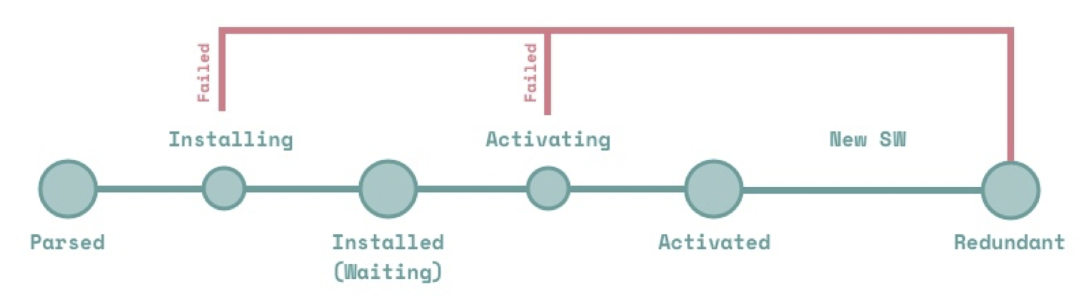 life-cycle.png