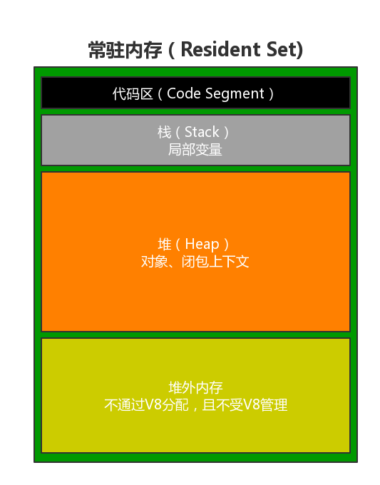 内存管理模型