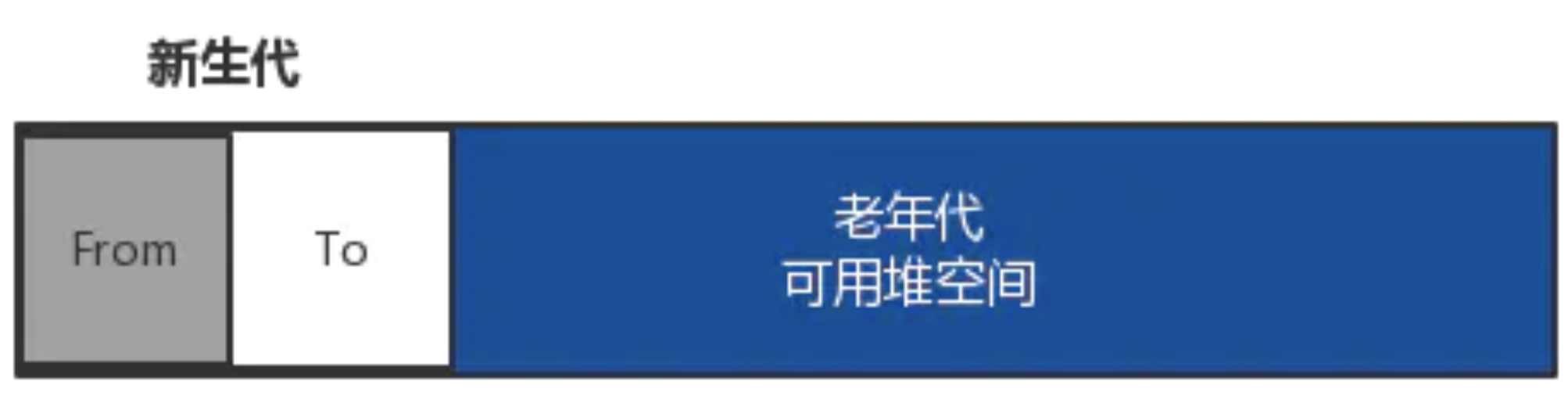 新生代