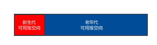 新生代和老生代