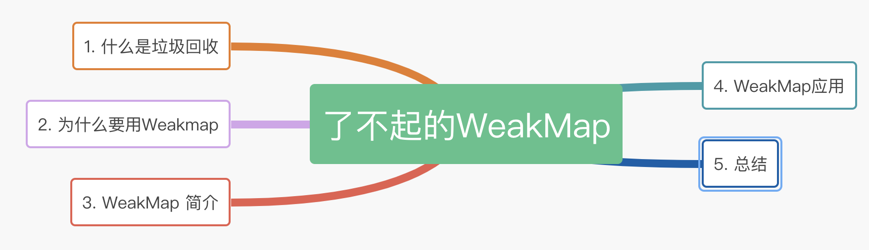 概要
