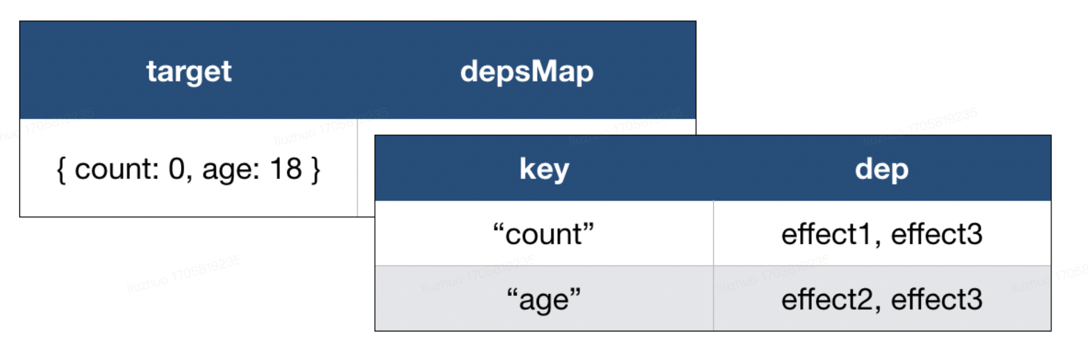 depsMap