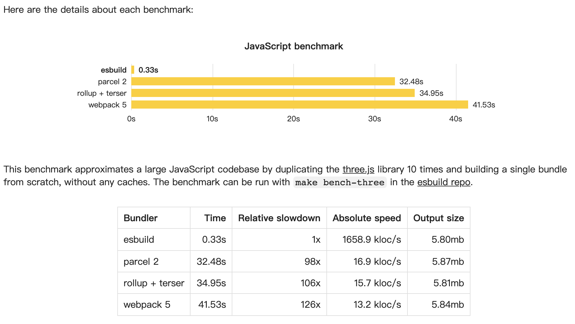 speed