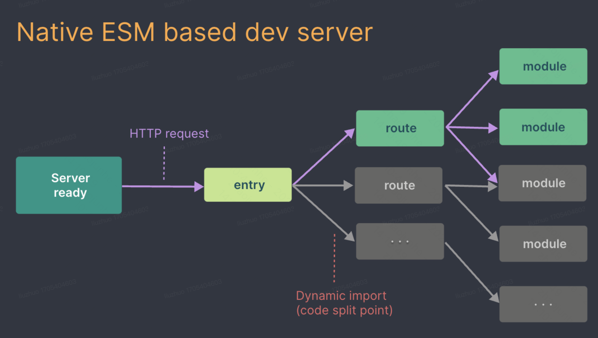 vite-dev-server