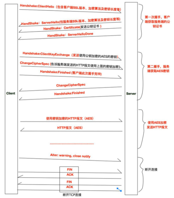 https加解密