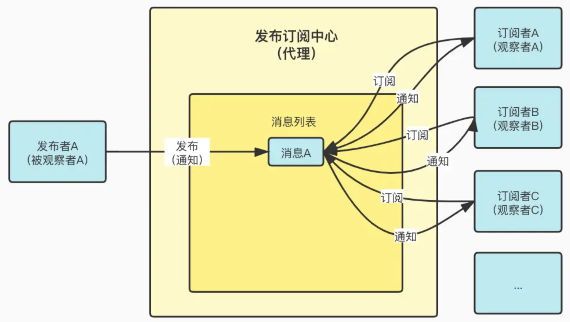 升级